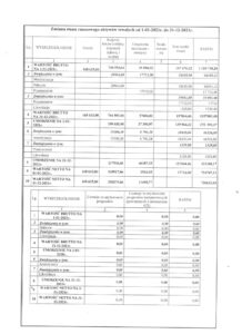 bilans przedszkola 2021-2022 1