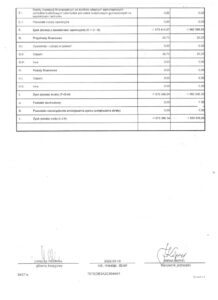 bilans przedszkola 2021-2022 12