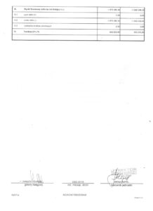 bilans przedszkola 2021-2022 15