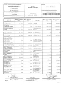 bilans przedszkola 2021-2022 2