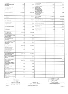 bilans przedszkola 2021-2022 3